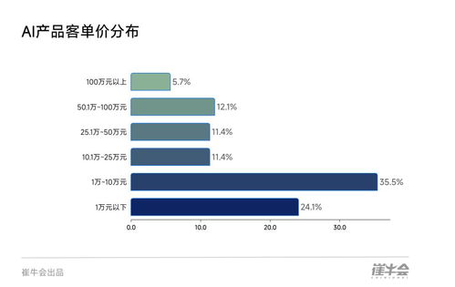 2025企業級AI商業化進程報告 數據處理視角下的8大核心洞察與未來趨勢研判