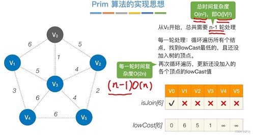 C語言數(shù)據(jù)結(jié)構(gòu)之圖及其在數(shù)據(jù)處理中的應(yīng)用