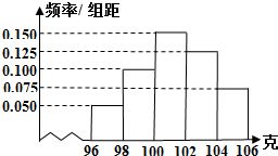 某工廠產品凈重抽樣檢測數據的頻率分布分析