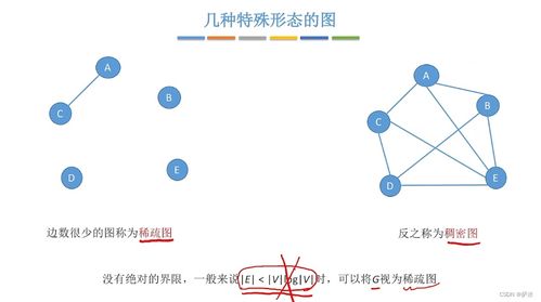 C語言數據結構之圖及其在數據處理中的應用