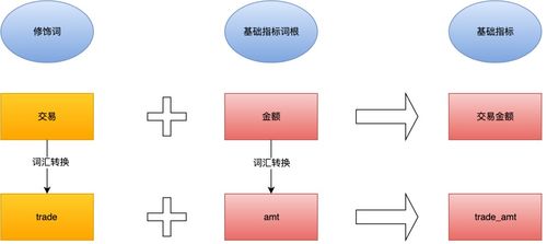 數據倉庫與數據治理 構建企業數據處理能力的核心基石