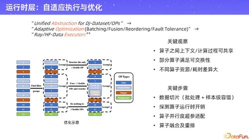 datajuicer開源 通義實驗室多模態數據處理引擎，引領AI數據工程新范式