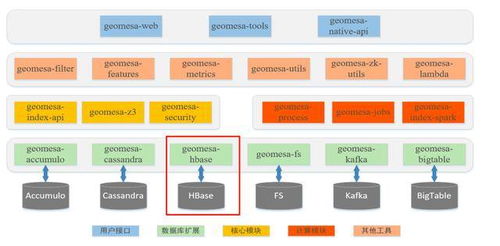 分布式海量空間數(shù)據(jù)處理引擎 GeoMesa 架構(gòu)、優(yōu)勢與應(yīng)用