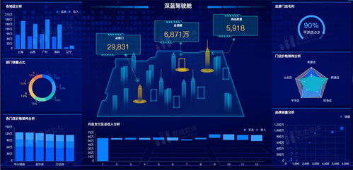 跳過(guò)數(shù)據(jù)治理做可視化分析，無(wú)異于空中建樓