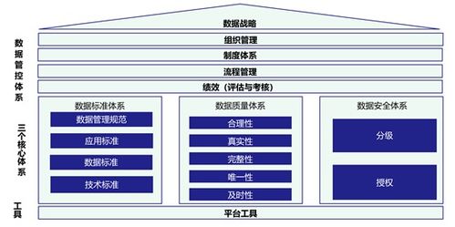 構(gòu)建高效數(shù)據(jù)治理體系 框架、核心內(nèi)容與數(shù)據(jù)處理實(shí)踐