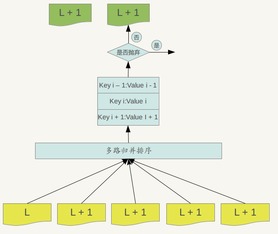 數(shù)據(jù)分析與處理之二 leveldb 實(shí)現(xiàn)原理