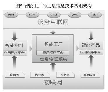 智能制造 新一輪工業(yè)革命的主攻方向