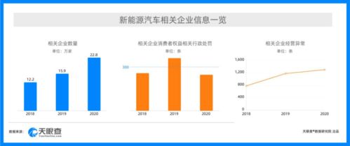變美需謹(jǐn)慎 大數(shù)據(jù)揭示近13%行業(yè)處罰與消費(fèi)者權(quán)益相關(guān)