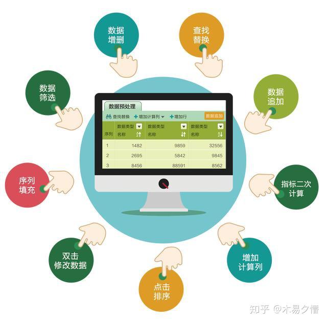 直觀的數(shù)據(jù)預(yù)處理 數(shù)據(jù)處理的第一步
